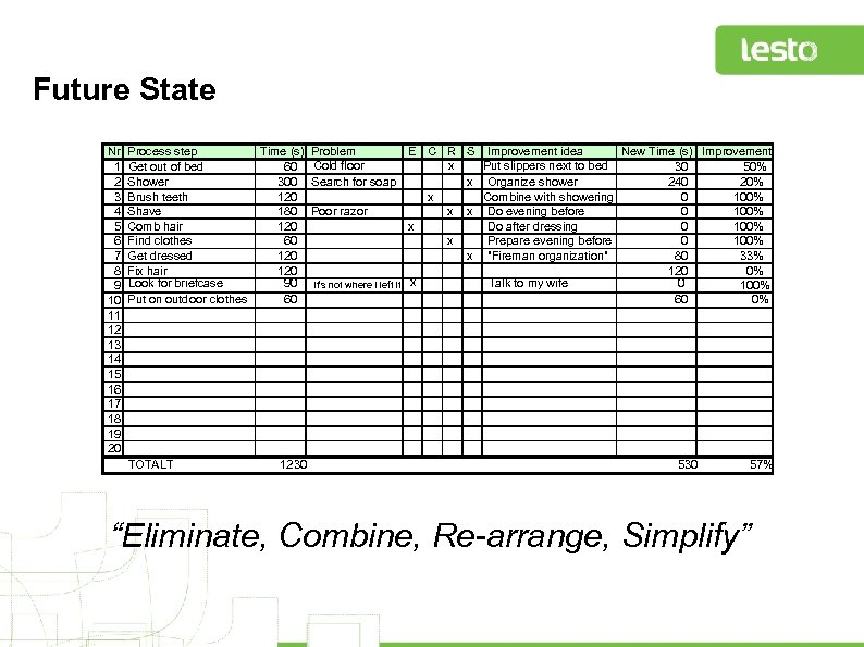 Future State Nr 1 2 3 4 5 6 7 8 9 10 11