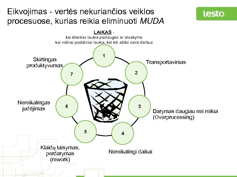 Eikvojimas - vertės nekuriančios veiklos procesuose, kurias reikia eliminuoti MUDA LAIKAS kai klientas laukia
