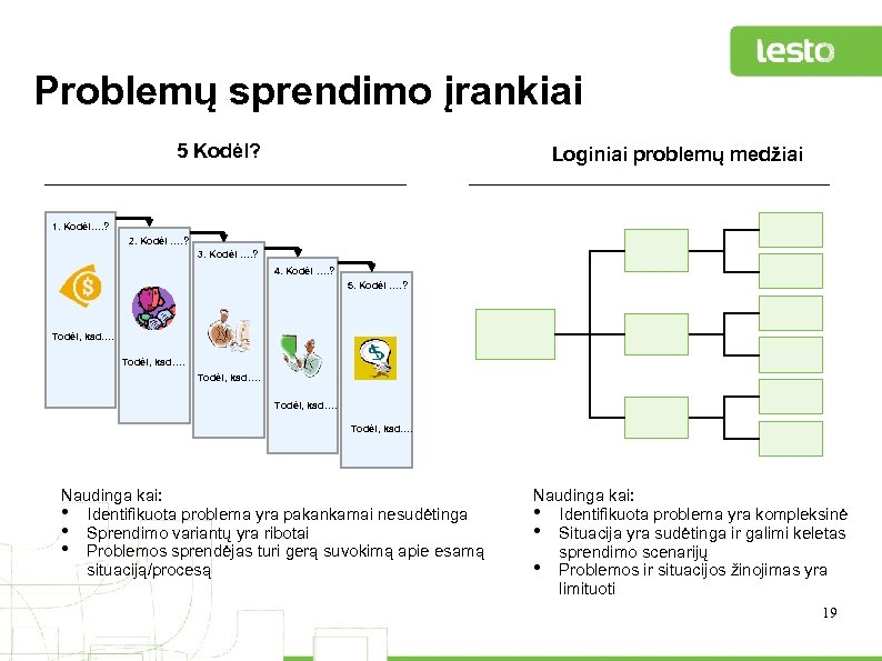 Problemų sprendimo įrankiai 5 Kodėl? Loginiai problemų medžiai 1. Kodėl…. ? 2. Kodėl ….