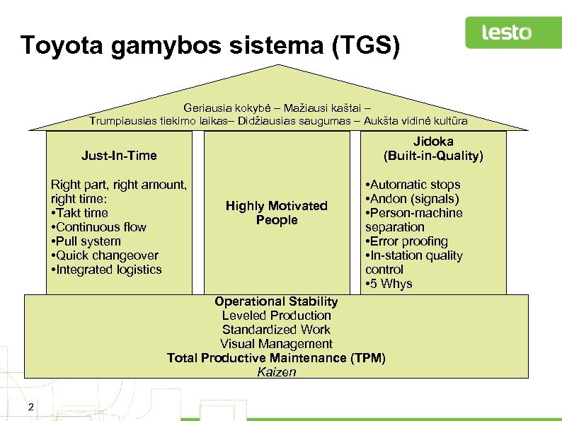 Toyota gamybos sistema (TGS) Geriausia kokybė – Mažiausi kaštai – Trumpiausias tiekimo laikas– Didžiausias