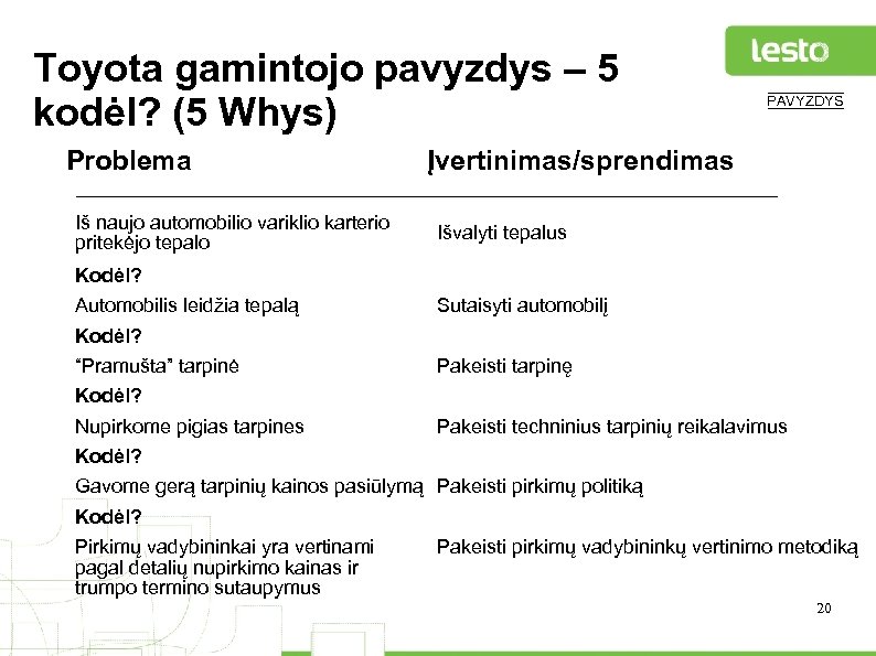 Toyota gamintojo pavyzdys – 5 kodėl? (5 Whys) Problema Iš naujo automobilio variklio karterio