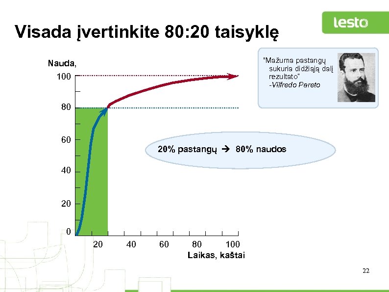 Visada įvertinkite 80: 20 taisyklę “Mažuma pastangų sukuria didžiąją dalį rezultato” -Vilfredo Pareto Nauda,