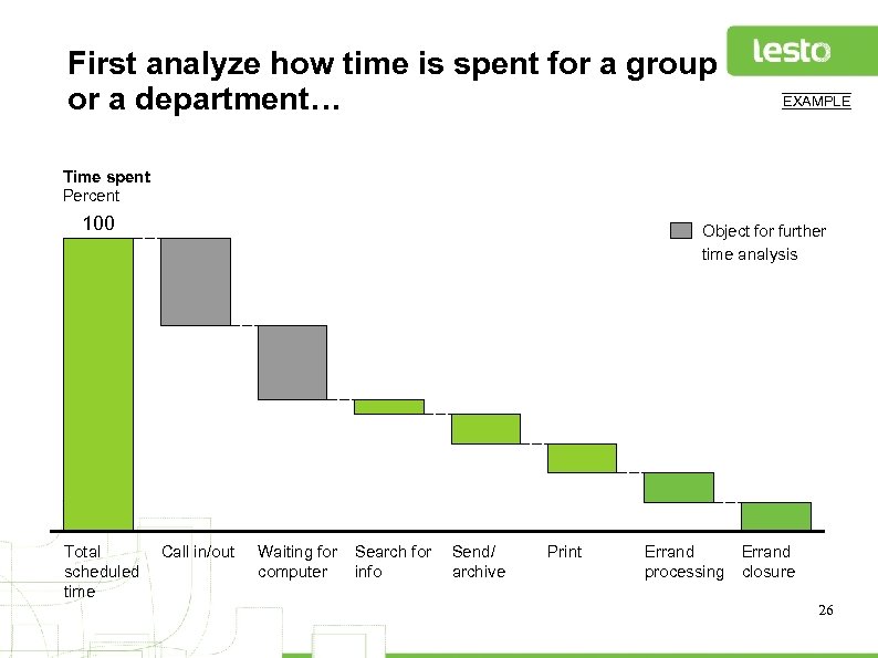 First analyze how time is spent for a group or a department… EXAMPLE Time