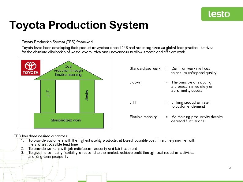 Toyota Production System (TPS) framework Toyota have been developing their production system since 1948