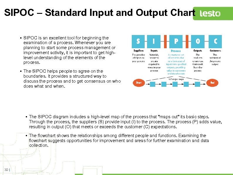 SIPOC – Standard Input and Output Chart § SIPOC is an excellent tool for