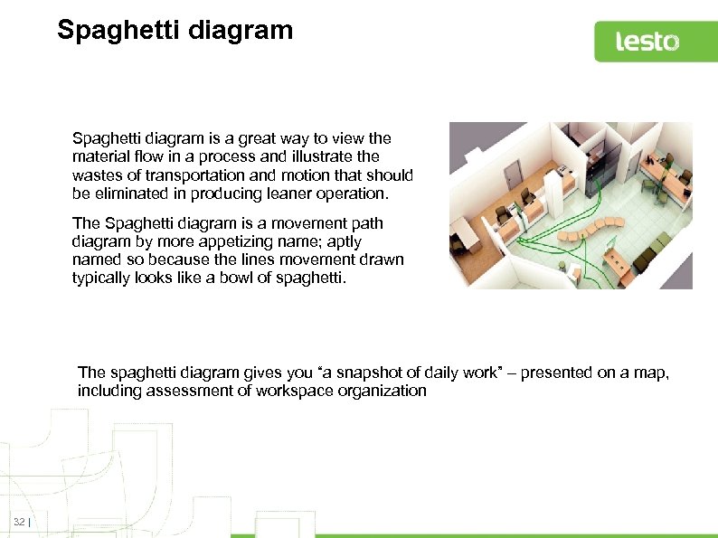 Spaghetti diagram is a great way to view the material flow in a process