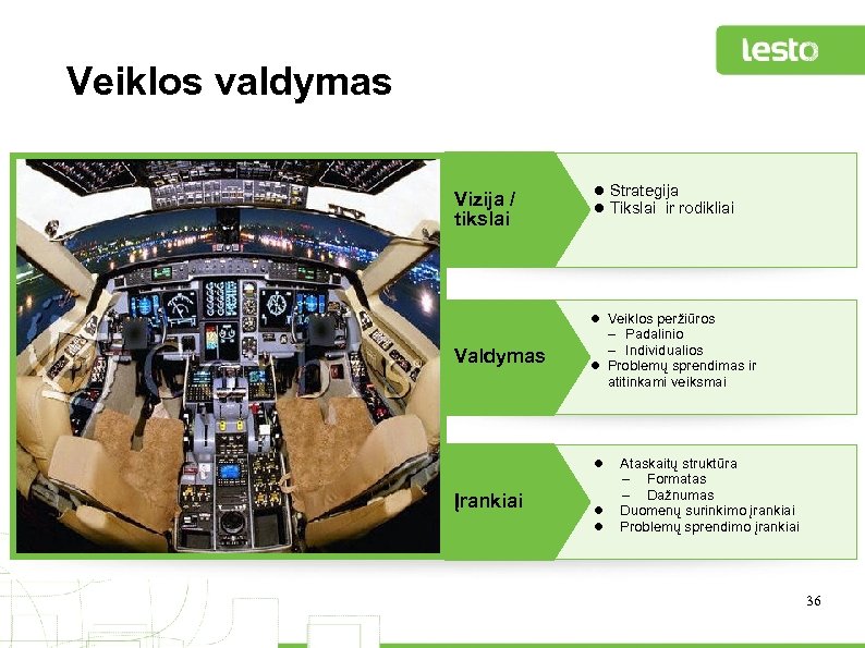 Veiklos valdymas Vizija / tikslai l Strategija l Tikslai ir rodikliai l Veiklos peržiūros