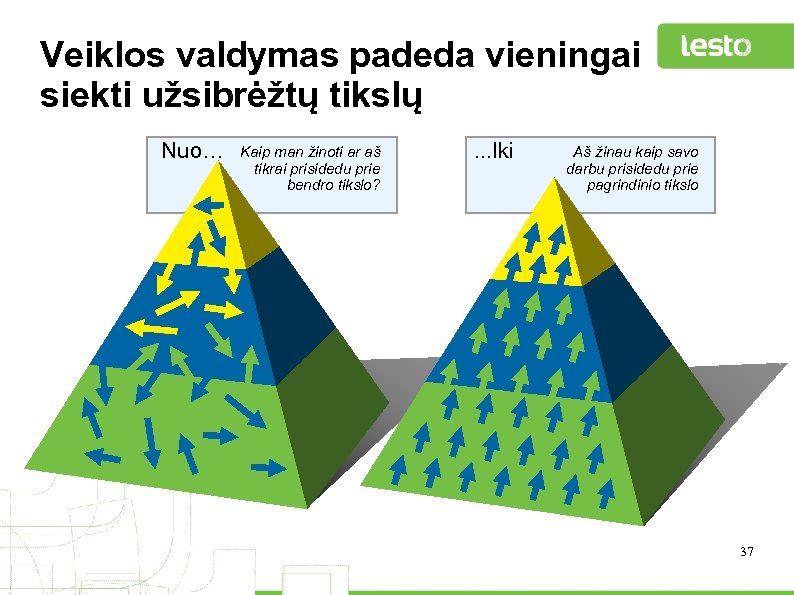 Veiklos valdymas padeda vieningai siekti užsibrėžtų tikslų Nuo… Kaip man žinoti ar aš tikrai