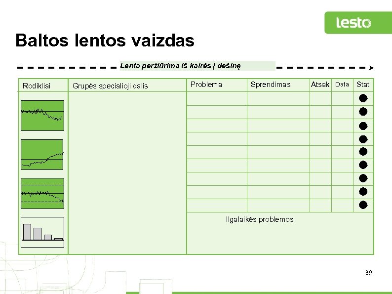 Baltos lentos vaizdas Lenta peržiūrima iš kairės į dešinę Rodikliai Grupės specialioji dalis Problema