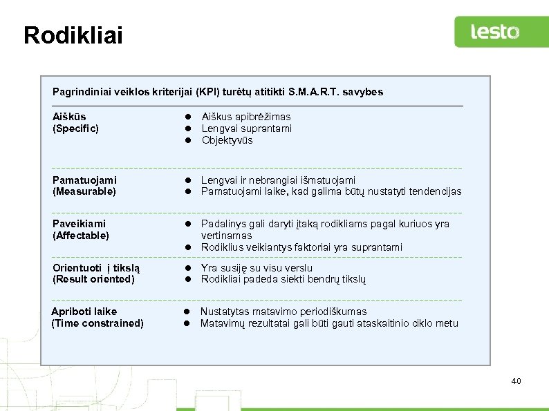 Rodikliai Pagrindiniai veiklos kriterijai (KPI) turėtų atitikti S. M. A. R. T. savybes Aiškūs