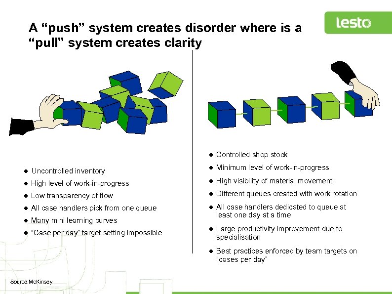 A “push” system creates disorder where is a “pull” system creates clarity l Controlled