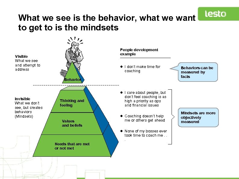 What we see is the behavior, what we want to get to is the