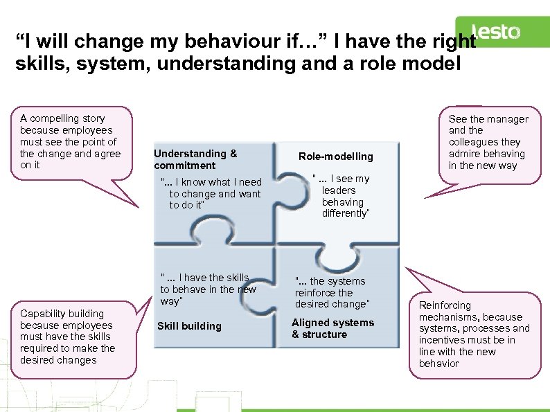 “I will change my behaviour if…” I have the right skills, system, understanding and