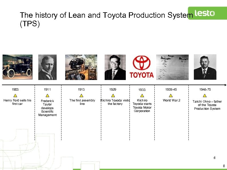 The history of Lean and Toyota Production System (TPS) 1903 Henry Ford sells his