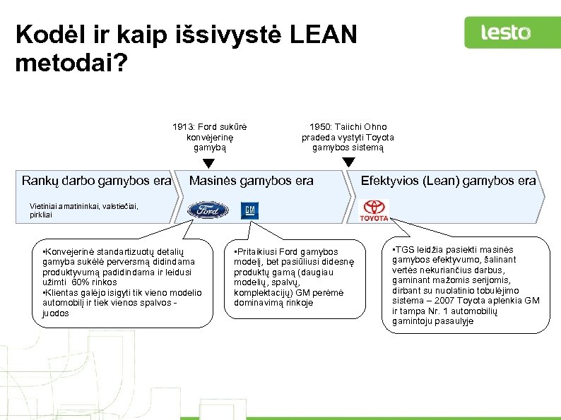 Kodėl ir kaip išsivystė LEAN metodai? 1913: Ford sukūrė konvėjerinę gamybą Rankų darbo gamybos
