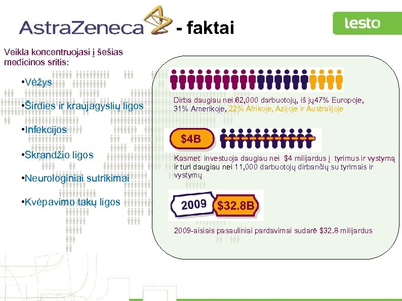 - faktai Veikla koncentruojasi į šešias medicinos sritis: • Vėžys • Širdies ir kraujagyslių