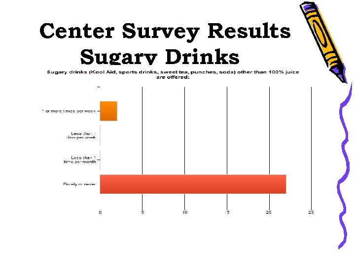 Center Survey Results Sugary Drinks 