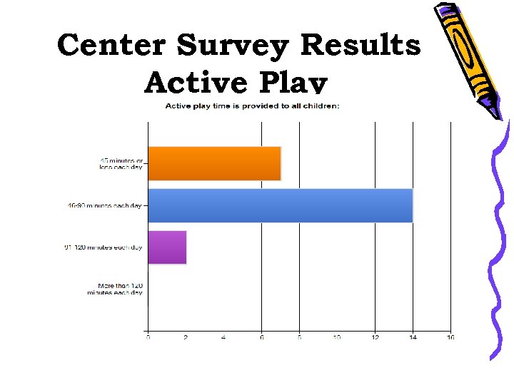 Center Survey Results Active Play 