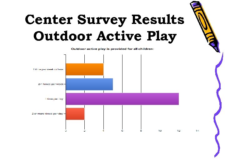 Center Survey Results Outdoor Active Play 