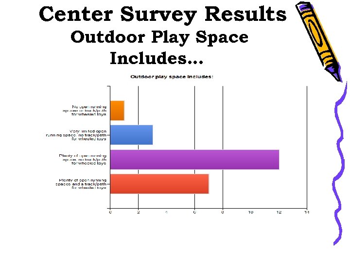 Center Survey Results Outdoor Play Space Includes… 