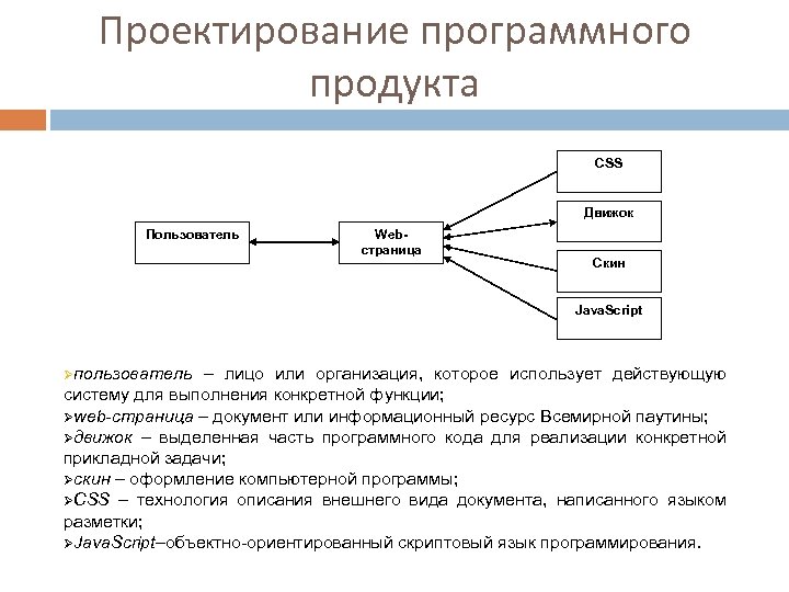 Технический проект программного продукта