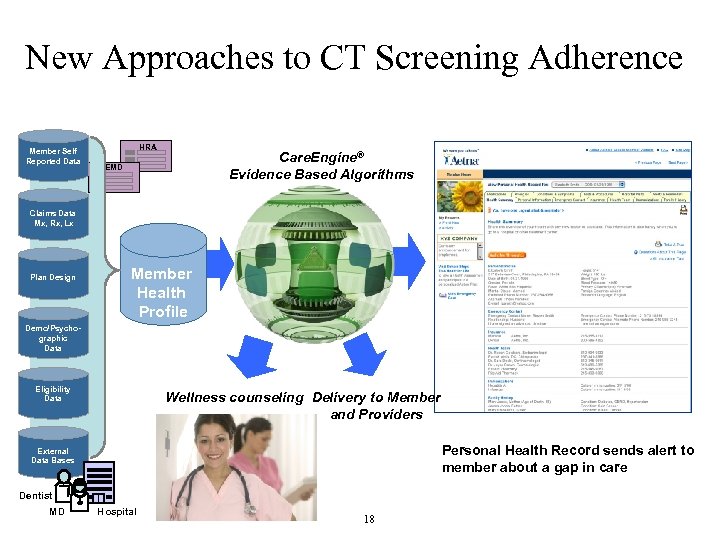 New Approaches to CT Screening Adherence Member Self Reported Data HRA Care. Engine® Evidence