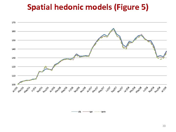 ols sar /0 7 M ay /0 7 Ju l/0 7 Se p/ 07