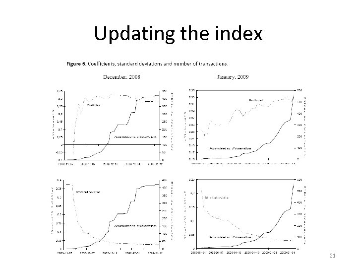 Updating the index 21 