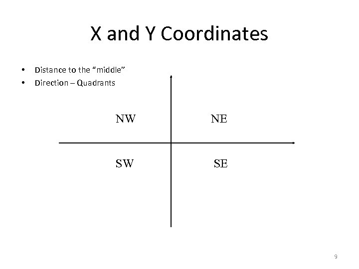 X and Y Coordinates • • Distance to the “middle” Direction – Quadrants NW