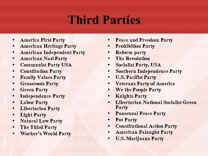 Third Parties • • • • America First Party American Heritage Party American Independent