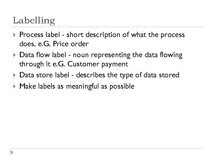Labelling Process label - short description of what the process does, e. G. Price