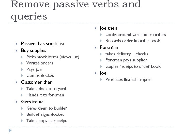 Remove passive verbs and queries Joe then Passive: has stock list Buy supplies Customer