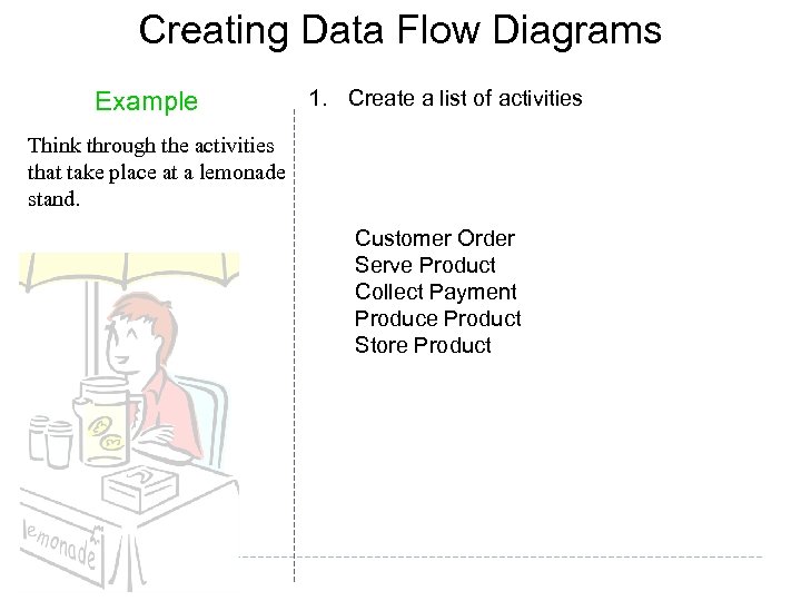 Creating Data Flow Diagrams Example 1. Create a list of activities Think through the