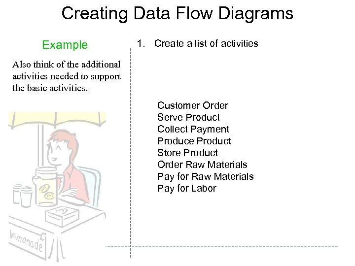 Creating Data Flow Diagrams Example 1. Create a list of activities Also think of