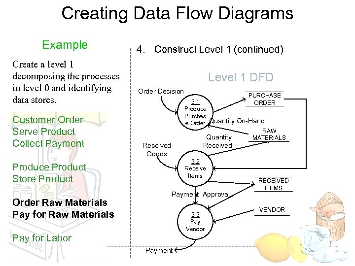 Creating Data Flow Diagrams Example Create a level 1 decomposing the processes in level