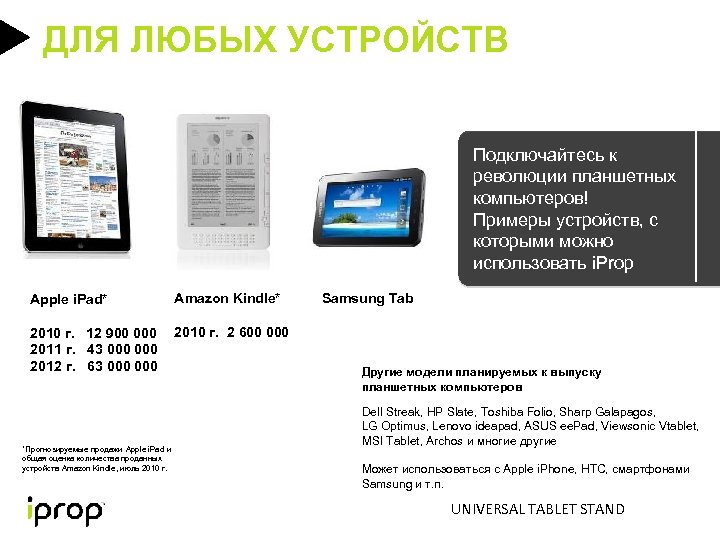 ДЛЯ ЛЮБЫХ УСТРОЙСТВ Подключайтесь к революции планшетных компьютеров! Примеры устройств, с которыми можно использовать