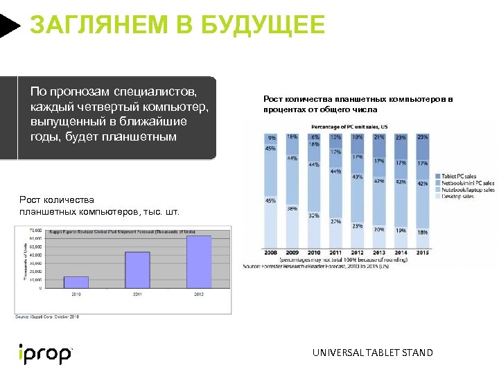 ЗАГЛЯНЕМ В БУДУЩЕЕ По прогнозам специалистов, каждый четвертый компьютер, выпущенный в ближайшие годы, будет