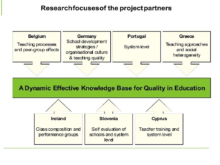 Institute for School Development Research (IFS) 