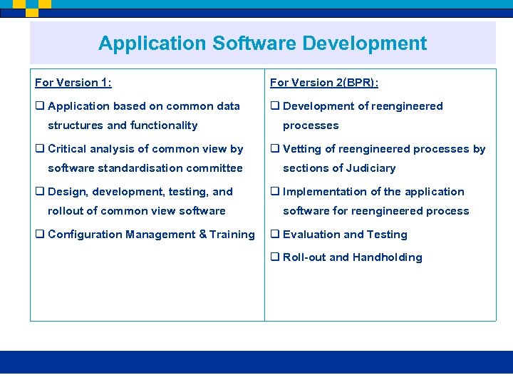 Application Software Development For Version 1: For Version 2(BPR): q Application based on common