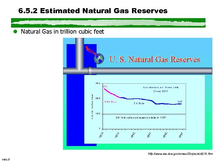 6. 5. 2 Estimated Natural Gas Reserves l Natural Gas in trillion cubic feet
