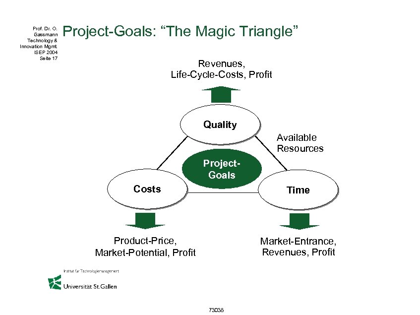 Prof. Dr. O. Gassmann Technology & Innovation Mgmt. ISEP 2004 Seite 17 Project-Goals: “The