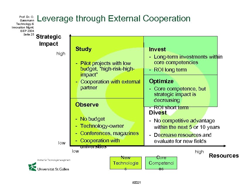 Prof. Dr. O. Gassmann Technology & Innovation Mgmt. ISEP 2004 Seite 25 Leverage through