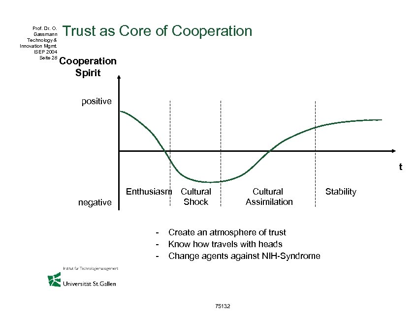 Prof. Dr. O. Gassmann Technology & Innovation Mgmt. ISEP 2004 Seite 28 Trust as