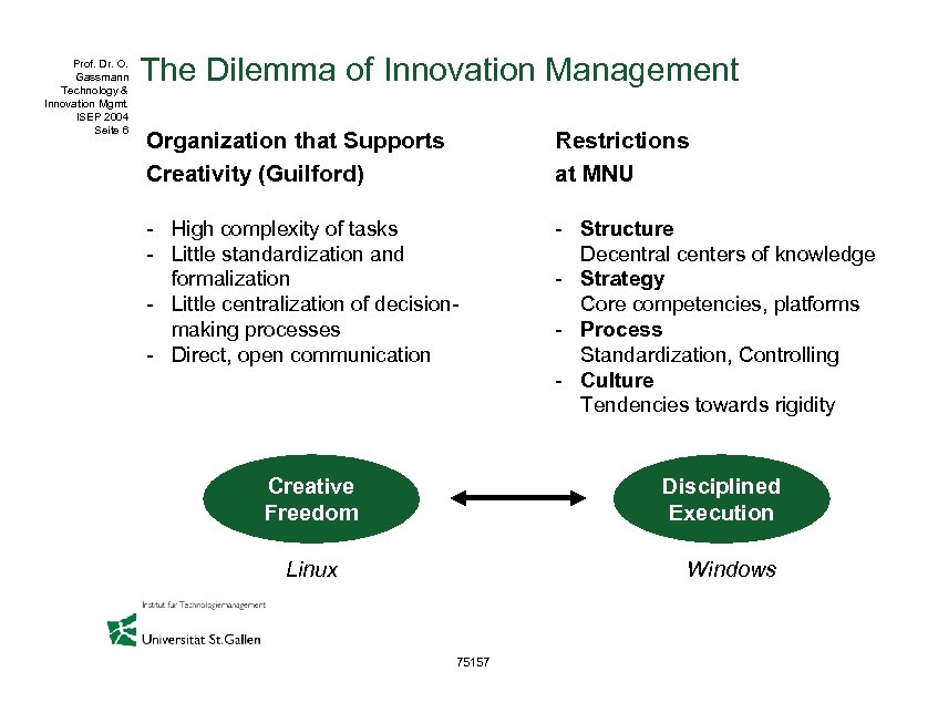 Prof. Dr. O. Gassmann Technology & Innovation Mgmt. ISEP 2004 Seite 6 The Dilemma
