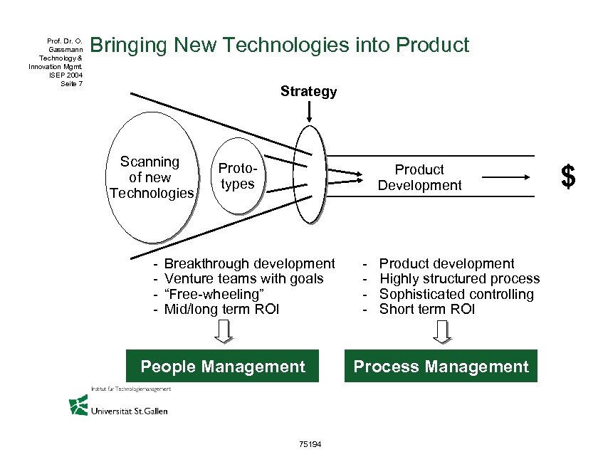 Prof. Dr. O. Gassmann Technology & Innovation Mgmt. ISEP 2004 Seite 7 Bringing New