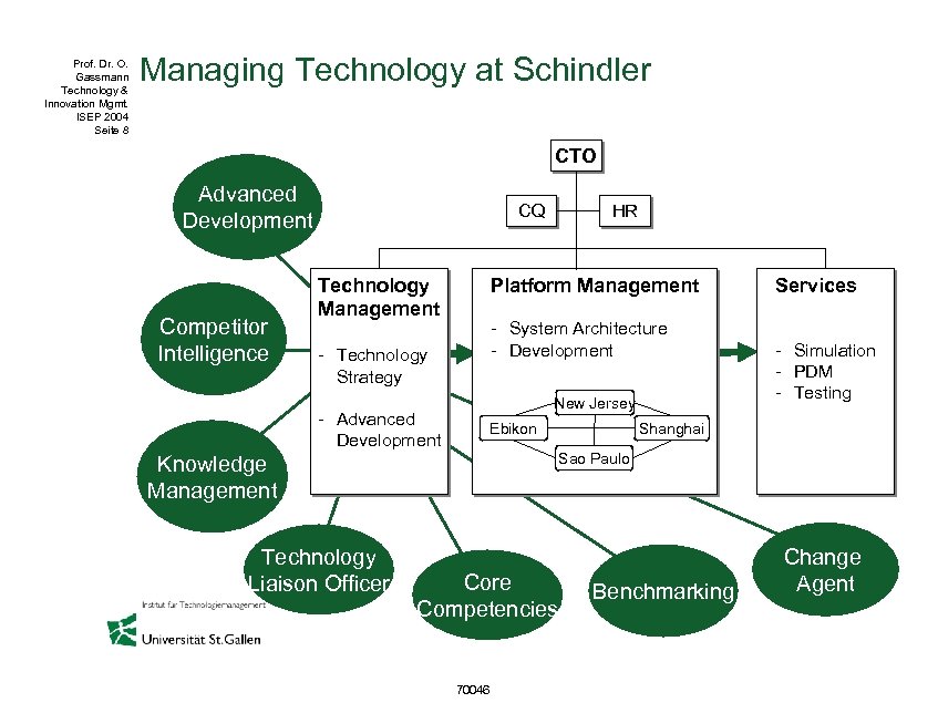 Prof. Dr. O. Gassmann Technology & Innovation Mgmt. ISEP 2004 Seite 8 Managing Technology