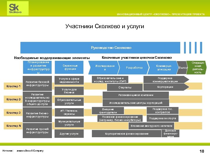 Карта туч муром