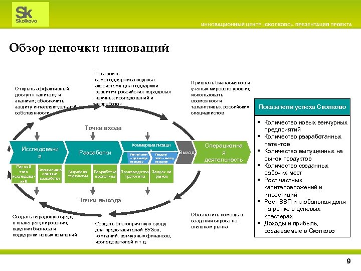 Проект сколково налогообложение