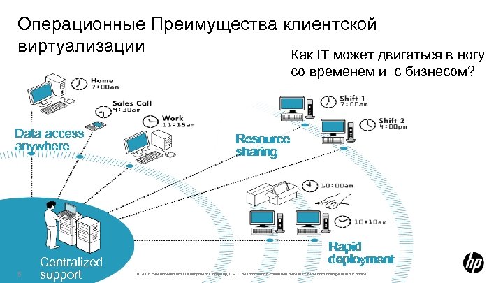 Операционные Преимущества клиентской виртуализации Как IT может двигаться в ногу со временем и с