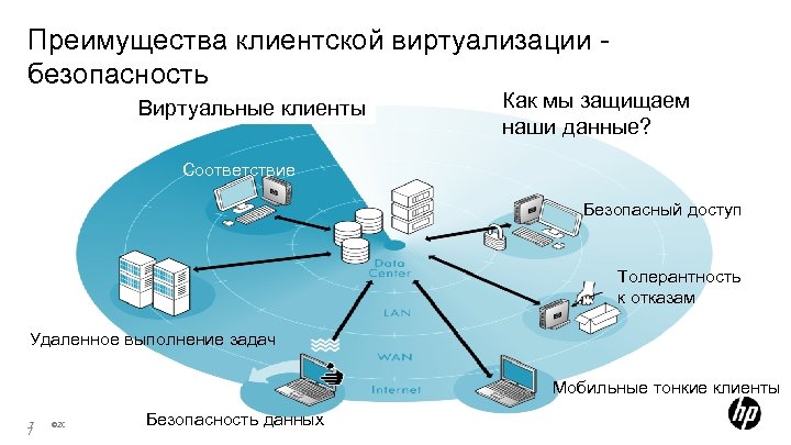 Отключить безопасность виртуализации. Преимущества виртуализации. Решения по виртуализации. Преимущества виртуализации серверов. Основные преимущества виртуализации.